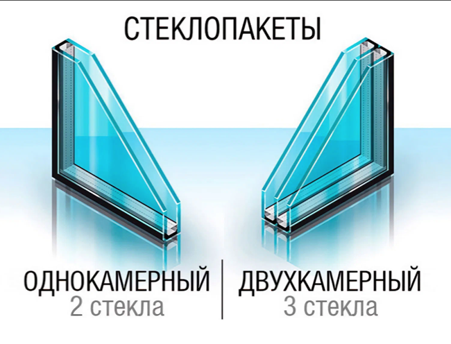 стеклопакет