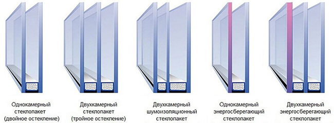 стеклопакет