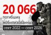 новости в мире